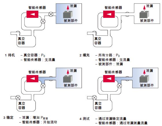 ATC 質量流量提取技術 Mass Extraction